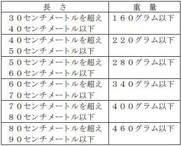 警備業法に対応している警棒の一覧 即日発送可 国内最大手通信販売店 ボディーガード 警備業法に対応している警棒の一覧 即日発送可 国内最大手通信販売店 ボディーガード